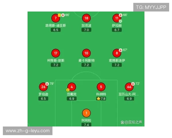 利物浦或评估中场替补的即战能力名单 利物浦或评估中场替补的即战能力名单